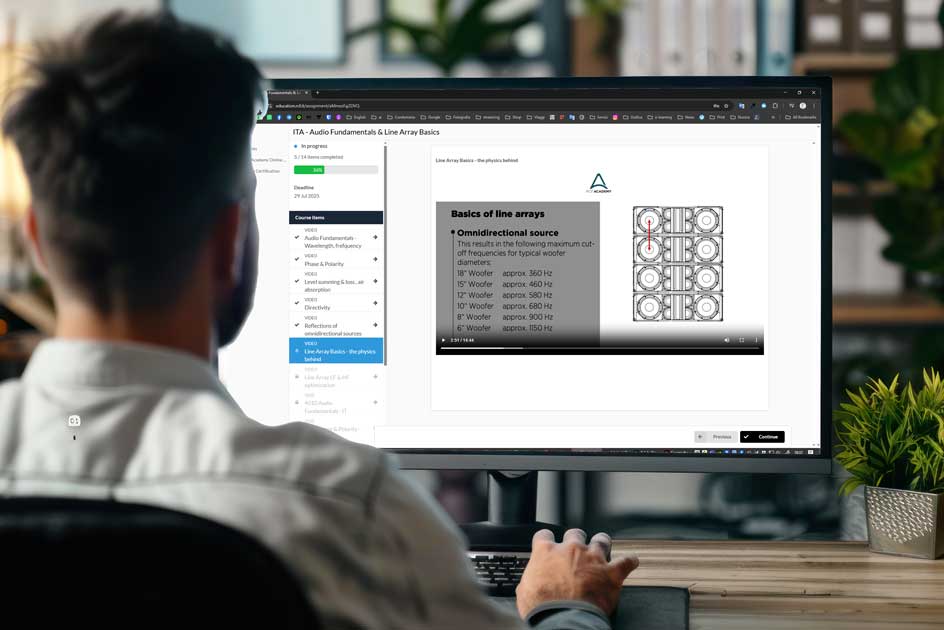 Responsive Image